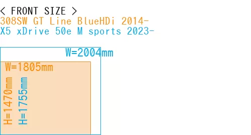 #308SW GT Line BlueHDi 2014- + X5 xDrive 50e M sports 2023-
